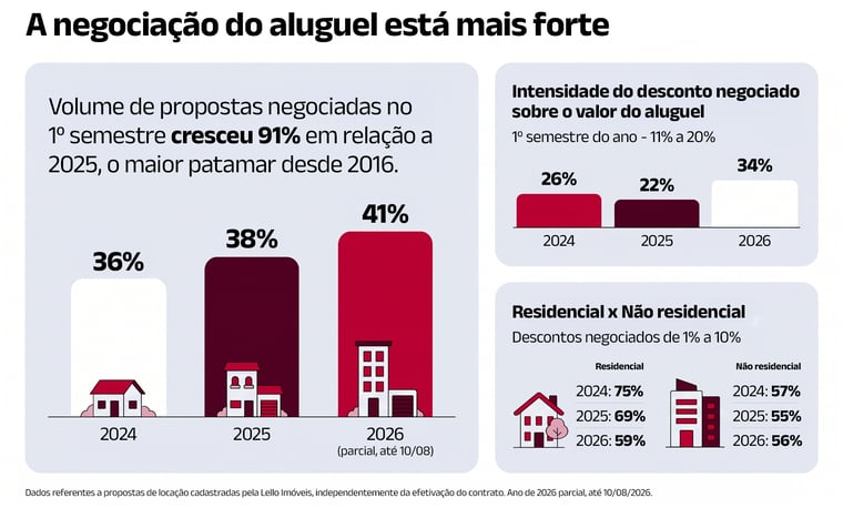 Infografico