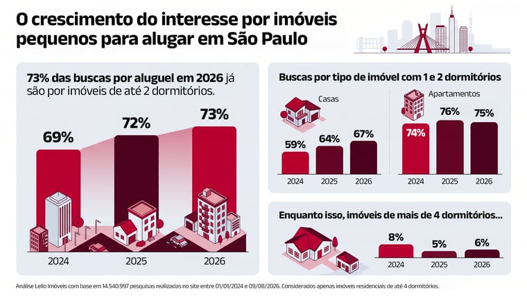 infografico